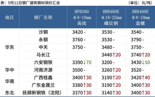 今日钢材股市行情(今日钢材股市行情最新)