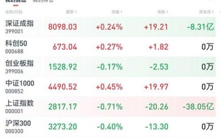 股市大盘好多点(股市大盘多少点是什么意思)