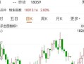 十月股指期货交割日