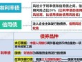 金融债券的分类
