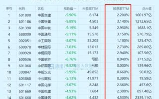 今日股市行情中国铁建(今日股市行情中国铁建股票)