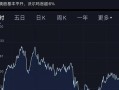 美国的股市是多少点开盘(美国的股市是多少点开盘交易)