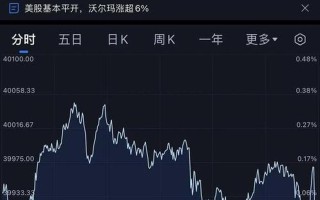 美国的股市是多少点开盘(美国的股市是多少点开盘交易)