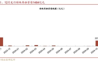 冬奥会期间股市行情如何(冬奥会期间股市行情如何了)