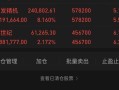 报一下股市行情(请报一下股市行情)