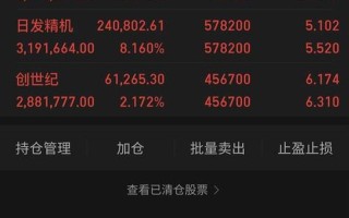 报一下股市行情(请报一下股市行情)