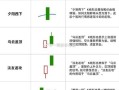 股市里有多少种行情图(股市行情有几种分析图线)