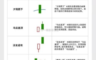 股市里有多少种行情图(股市行情有几种分析图线)