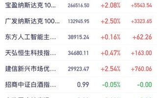 股市至今开盘多少天(股市至今开盘多少天交易)
