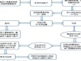 怎么看懂股票的配资平台(股票配资平台是怎么操作的)