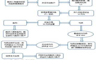 怎么看懂股票的配资平台(股票配资平台是怎么操作的)