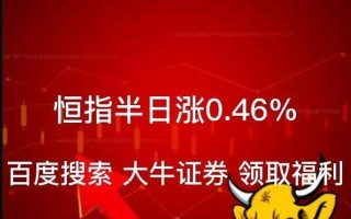怎么股票配资上大牛证券(大牛配资怎么样)