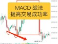 MACD短线配资开户技巧干货