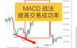 MACD短线配资开户技巧干货