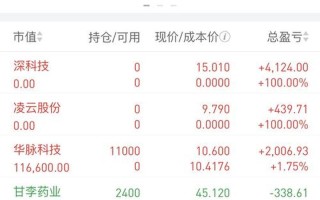 股市交易尾盘(股市尾盘交易规则)