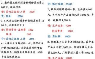 购买实盘配资的交易费用会计分录例题