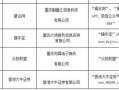 配资平台有哪些合作(配资平台有哪些合作平台)
