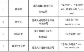 配资平台有哪些合作(配资平台有哪些合作平台)