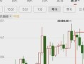 股市大盘为什么跌幅大(股市大盘为什么跌幅大于1)