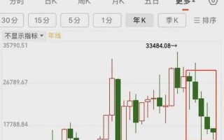 股市大盘为什么跌幅大(股市大盘为什么跌幅大于1)