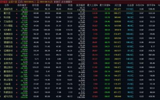 海外华人股市行情(海外华人股市行情分析)