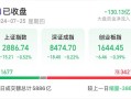 什么是股市行情指标图(股市行情指数是什么意思)