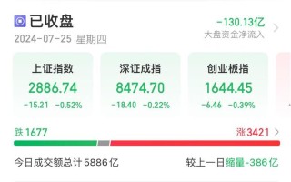 什么是股市行情指标图(股市行情指数是什么意思)