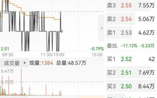 600777股市行情(600777股市行情东方财富网)