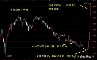 股市9月30日开盘不好(股市9月30日开盘不好的股票)