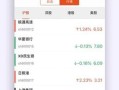 股票配资正常多少利息(股票配资正常多少利息合适)