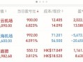 今日股市实盘价(今日股市实盘价格查询)
