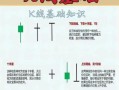 新手该如何入门股票配资(股票配资入门知识)