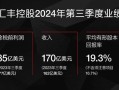汇丰亚洲高收益债