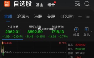 股市行情6月25日价格(股市行情6月25日价格是多少)