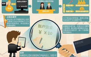 股票配资平台管理办法(股票配资平台管理办法最新)