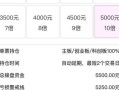 配资平台看什么赚钱(配资平台看什么赚钱快)