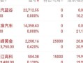 今天7月7日股市行情(今天7月7日股市行情走势)