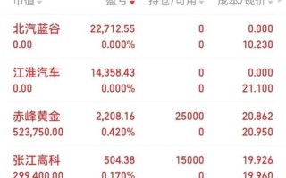 今天7月7日股市行情(今天7月7日股市行情走势)