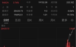 中国股市大盘超预期(中国股市大盘超预期收益)