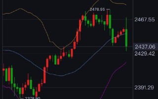 今日股市行情中国股市(今日股市行情中国股市网)