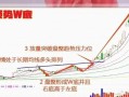 股市大盘底部特点是什么(大盘底部是什么意思)