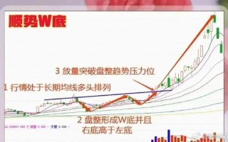 股市大盘底部特点是什么(大盘底部是什么意思)