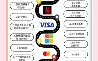 实盘配资的基本入门知识