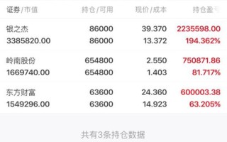 股市洗盘的好处与坏处(股市洗盘的好处与坏处分析)