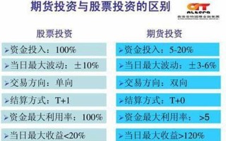 期货配资平仓怎么收费(期货配资平仓怎么收费的)