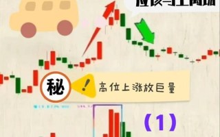 放量突破和缩量突破的区别
