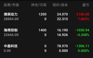 实盘配资成交量很少