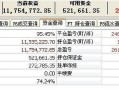 港股通成交后看不到持仓配资炒股配资