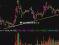 怎样看股市收盘指数最新(怎样看股市收盘指数最新走势)