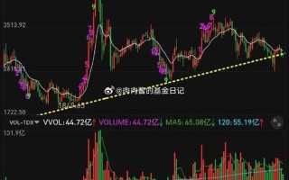 怎样看股市收盘指数最新(怎样看股市收盘指数最新走势)